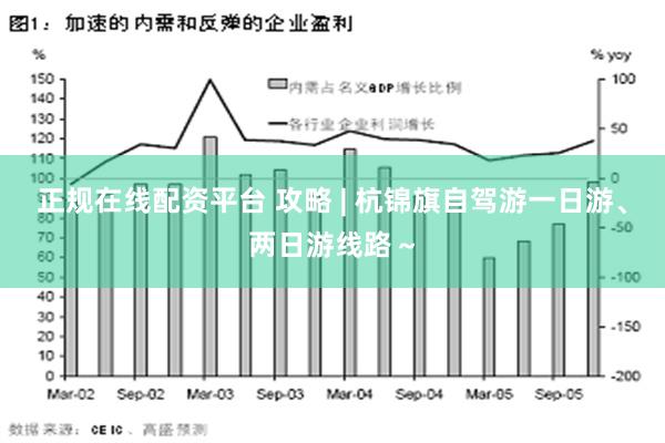 正规在线配资平台 攻略 | 杭锦旗自驾游一日游、两日游线路～