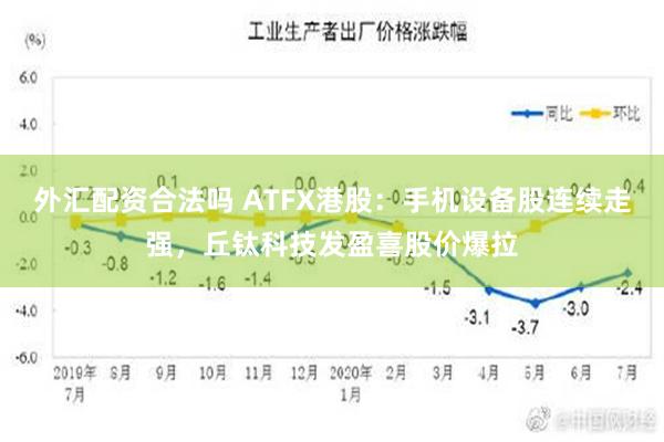 外汇配资合法吗 ATFX港股：手机设备股连续走强，丘钛科技发盈喜股价爆拉