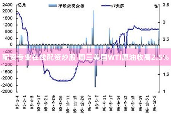 配资专业在线配资炒股 周三美国WTI原油收高2.5%