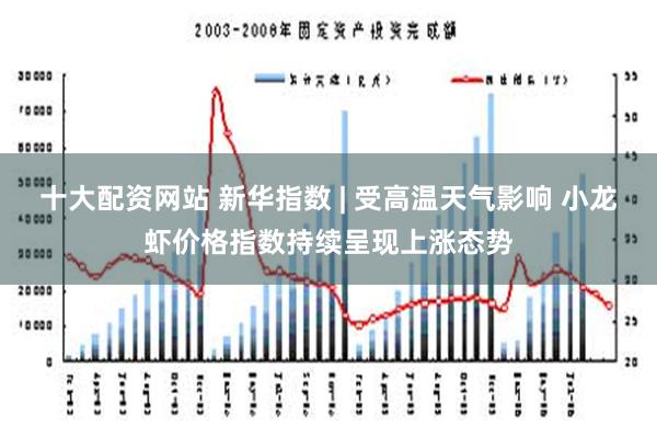 十大配资网站 新华指数 | 受高温天气影响 小龙虾价格指数持续呈现上涨态势