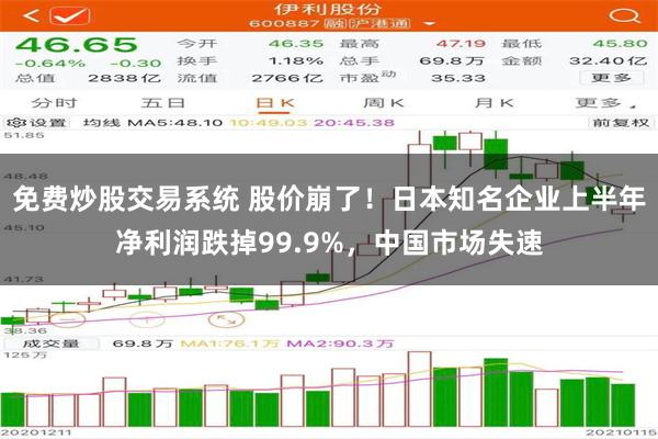 免费炒股交易系统 股价崩了！日本知名企业上半年净利润跌掉99.9%，中国市场失速