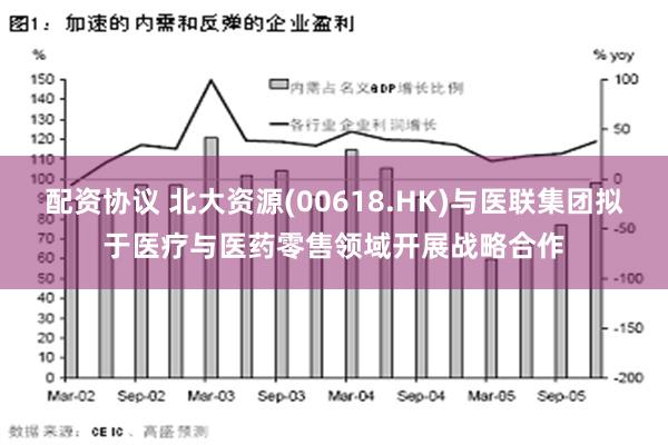 配资协议 北大资源(00618.HK)与医联集团拟于医疗与医药零售领域开展战略合作