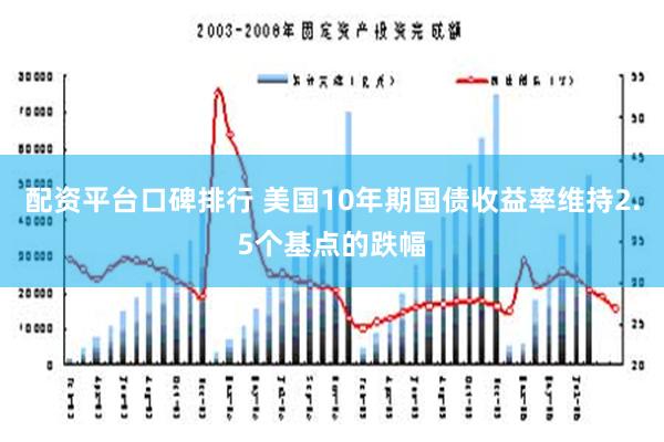 配资平台口碑排行 美国10年期国债收益率维持2.5个基点的跌幅