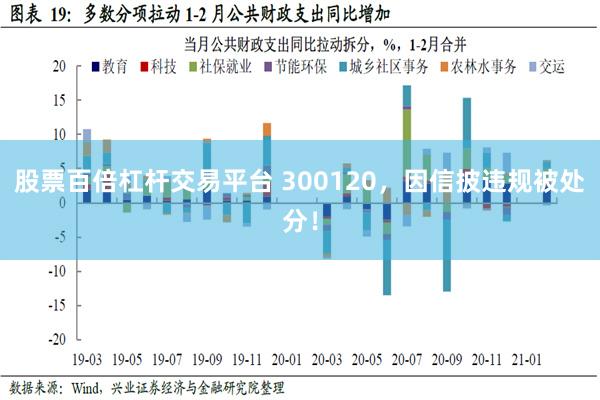 股票百倍杠杆交易平台 300120，因信披违规被处分！