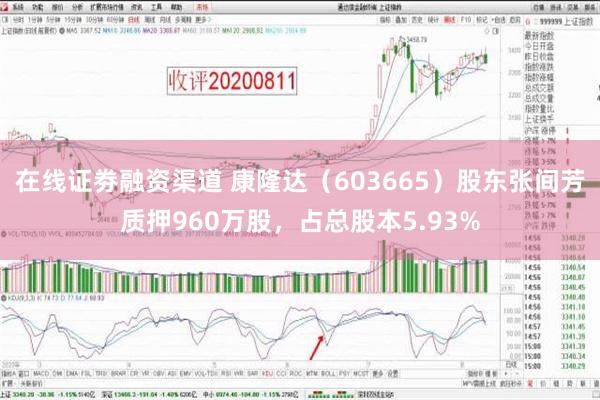 在线证劵融资渠道 康隆达（603665）股东张间芳质押960万股，占总股本5.93%