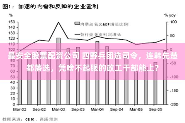 最安全股票配资公司 四野兵团选司令，连韩先楚都落选，凭啥不起眼的政工干部能上？