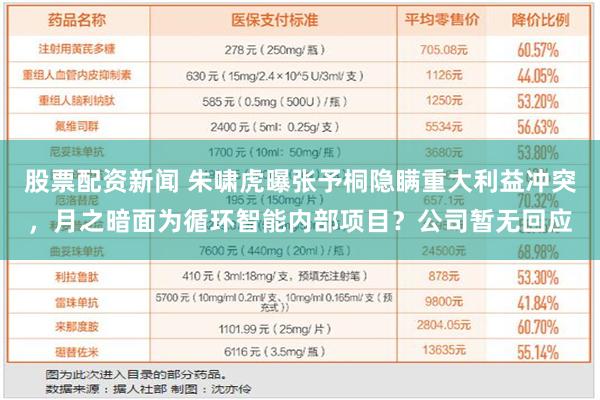 股票配资新闻 朱啸虎曝张予桐隐瞒重大利益冲突，月之暗面为循环智能内部项目？公司暂无回应