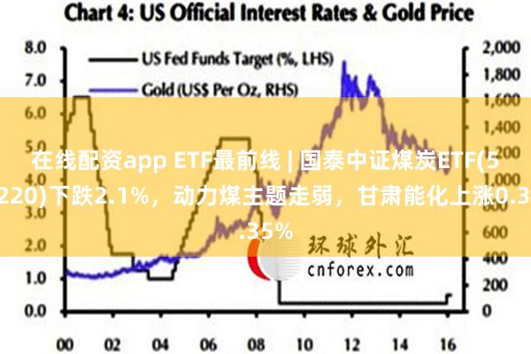 在线配资app ETF最前线 | 国泰中证煤炭ETF(515220)下跌2.1%，动力煤主题走弱，甘肃能化上涨0.35%