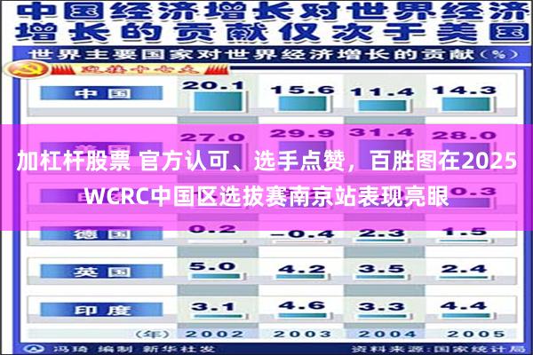 加杠杆股票 官方认可、选手点赞，百胜图在2025WCRC中国区选拔赛南京站表现亮眼