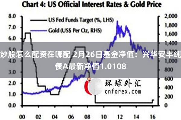 炒股怎么配资在哪配 2月26日基金净值：兴华安丰纯债A最新净值1.0108